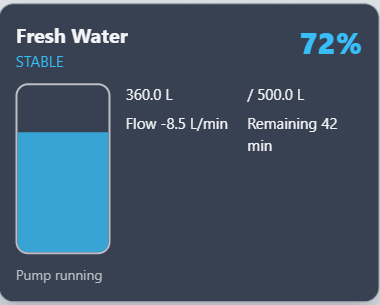 ForgeUI Tank Level Card showing reservoir level and capacity